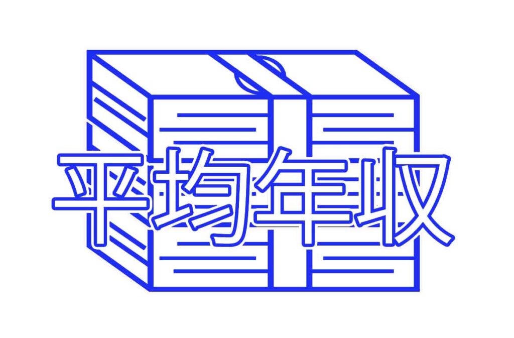 各学歴の平均年収を表したお札の束